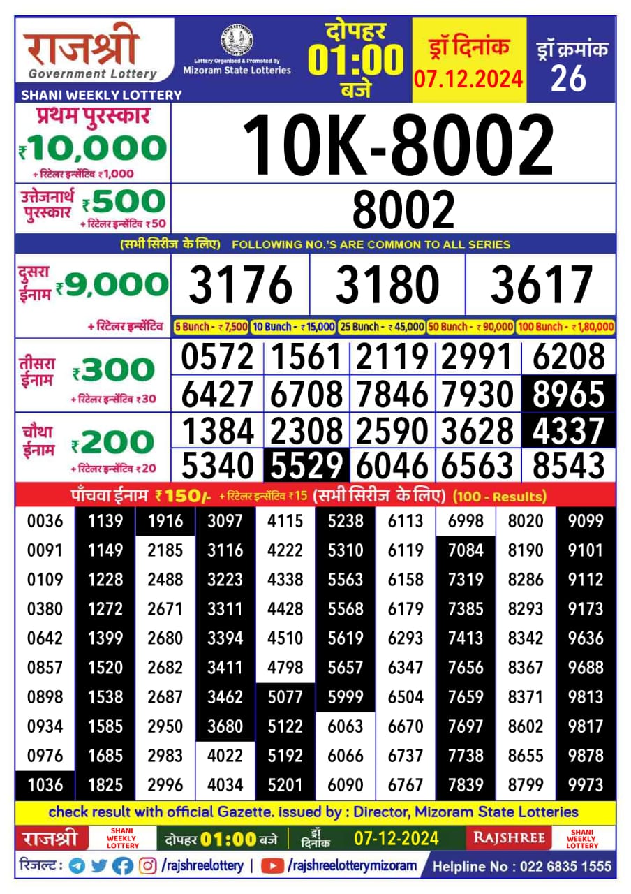 Today Lottery Sambad