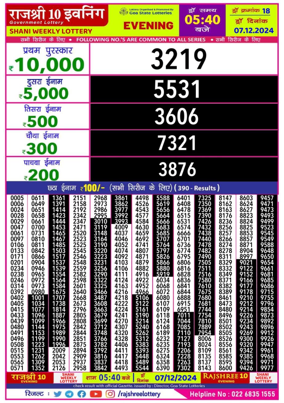 Today Lottery Sambad