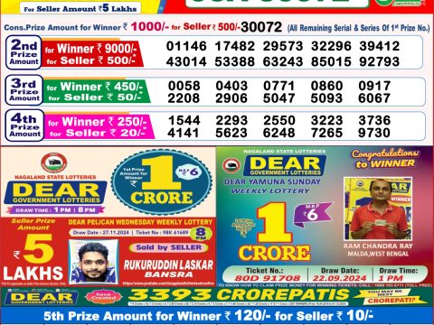 Today Lottery Sambad