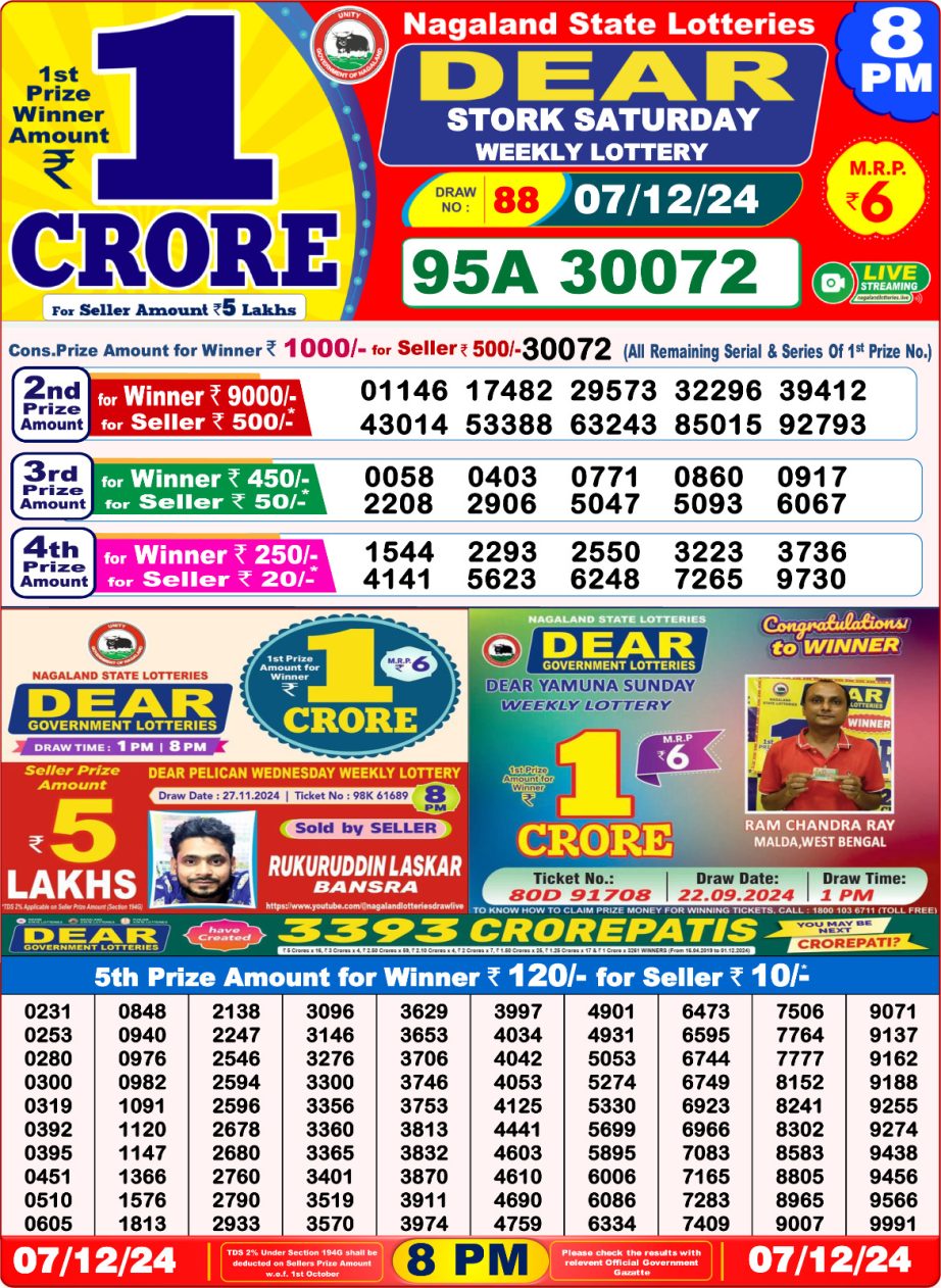 Today Lottery Sambad