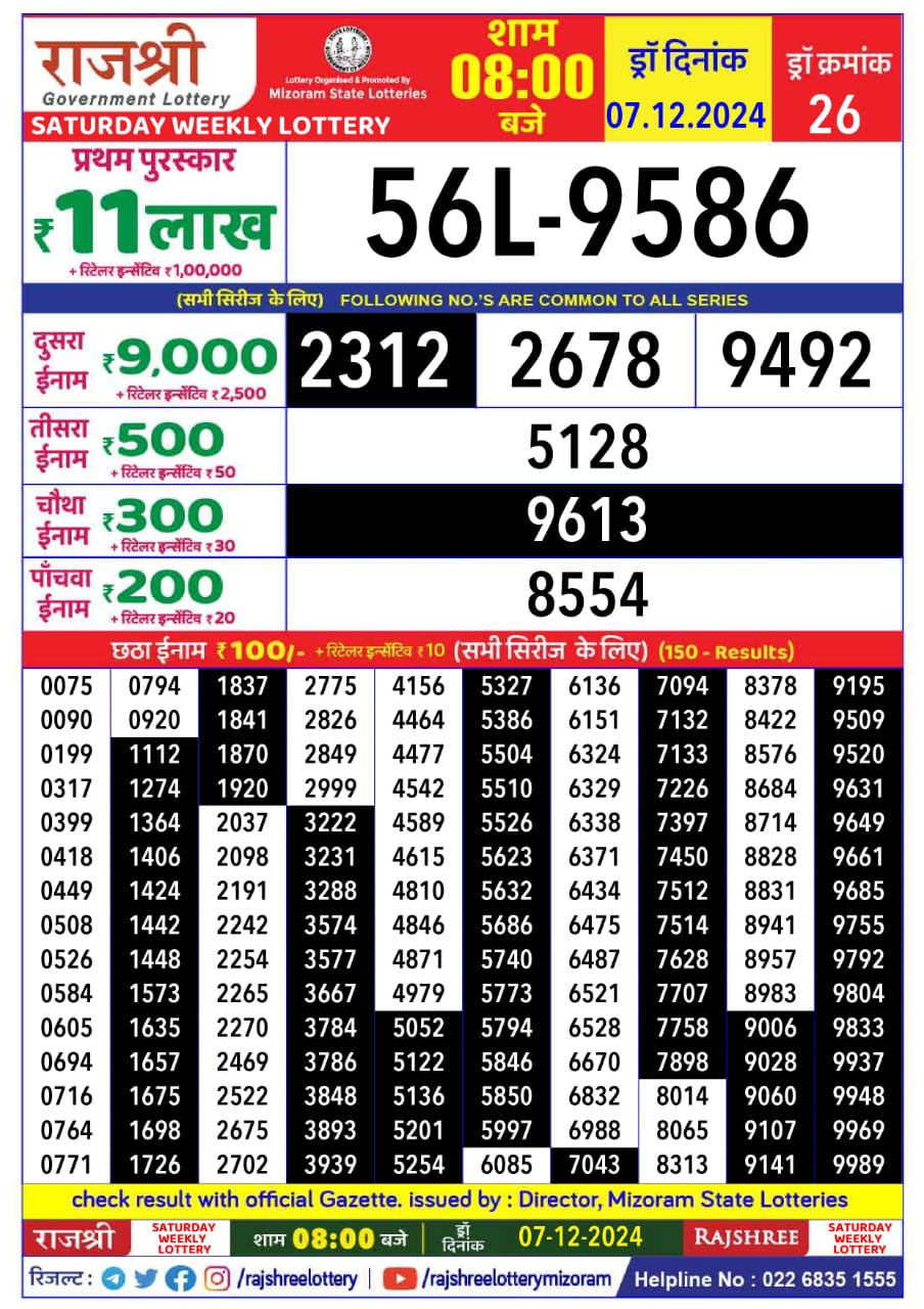 Today Lottery Sambad