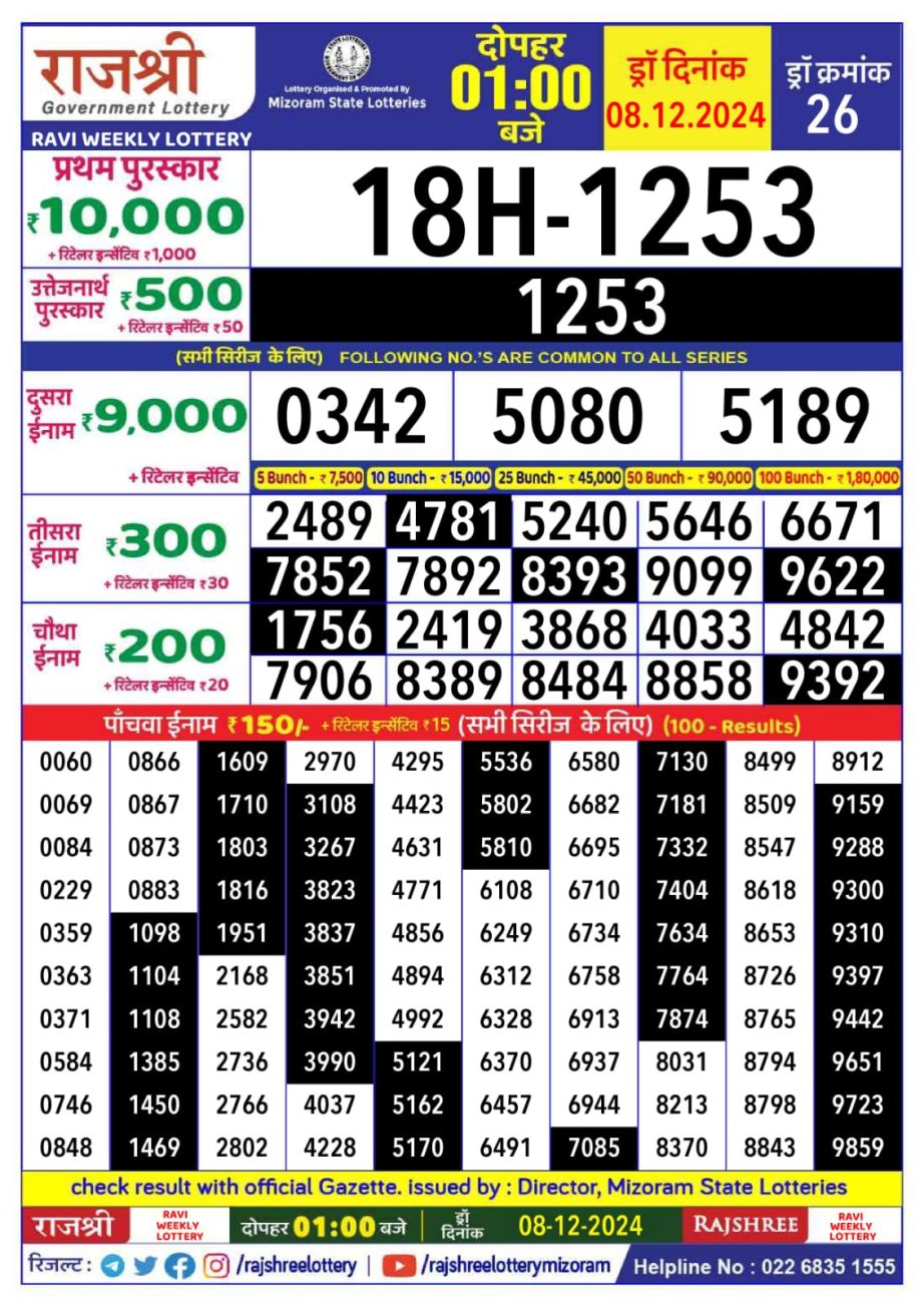 Today Lottery Sambad