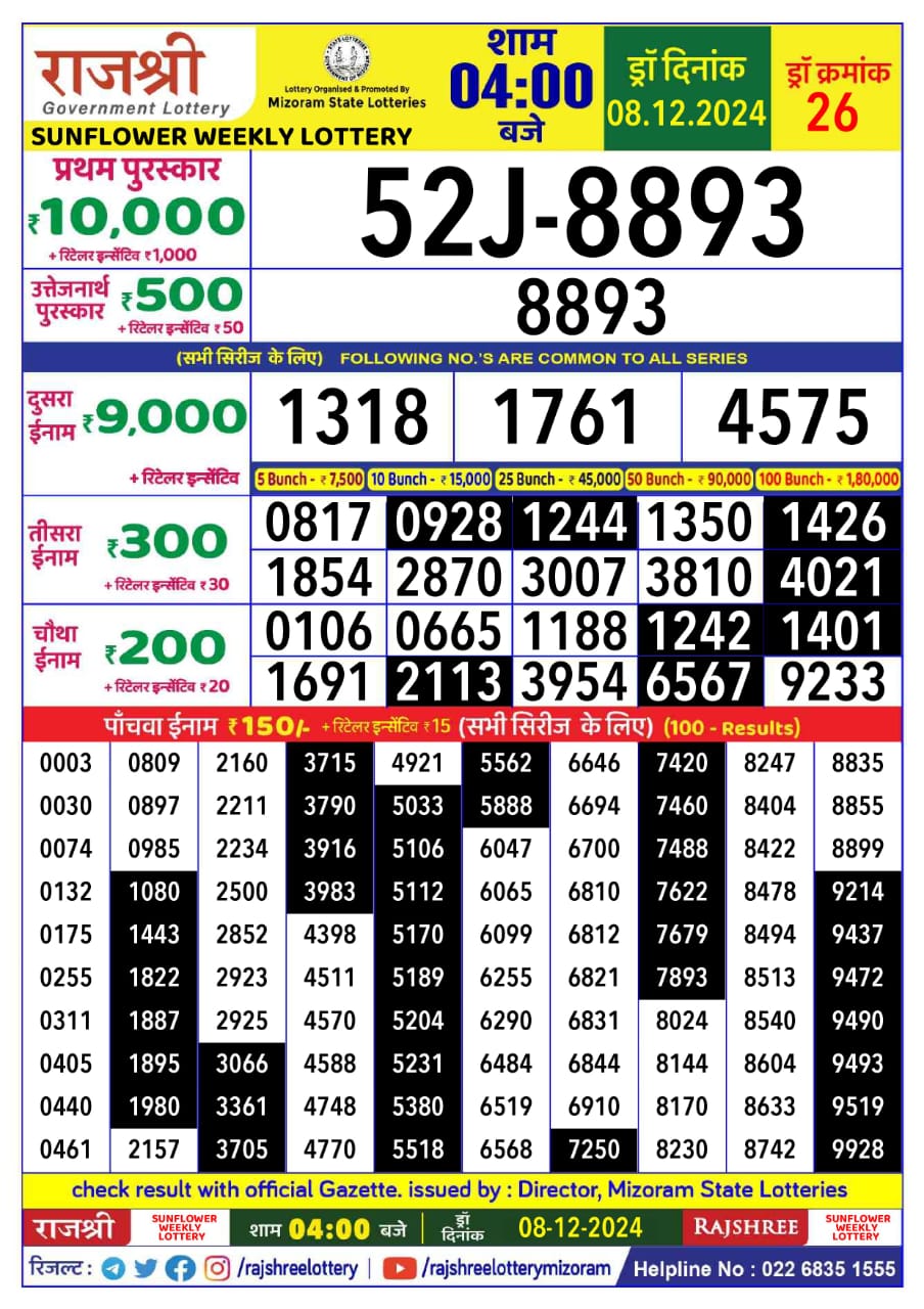 Today Lottery Sambad