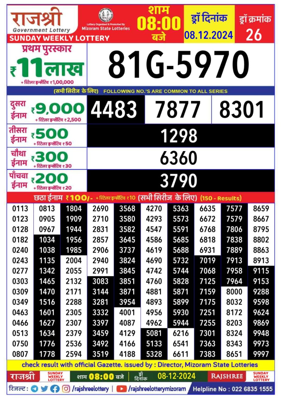 Today Lottery Sambad