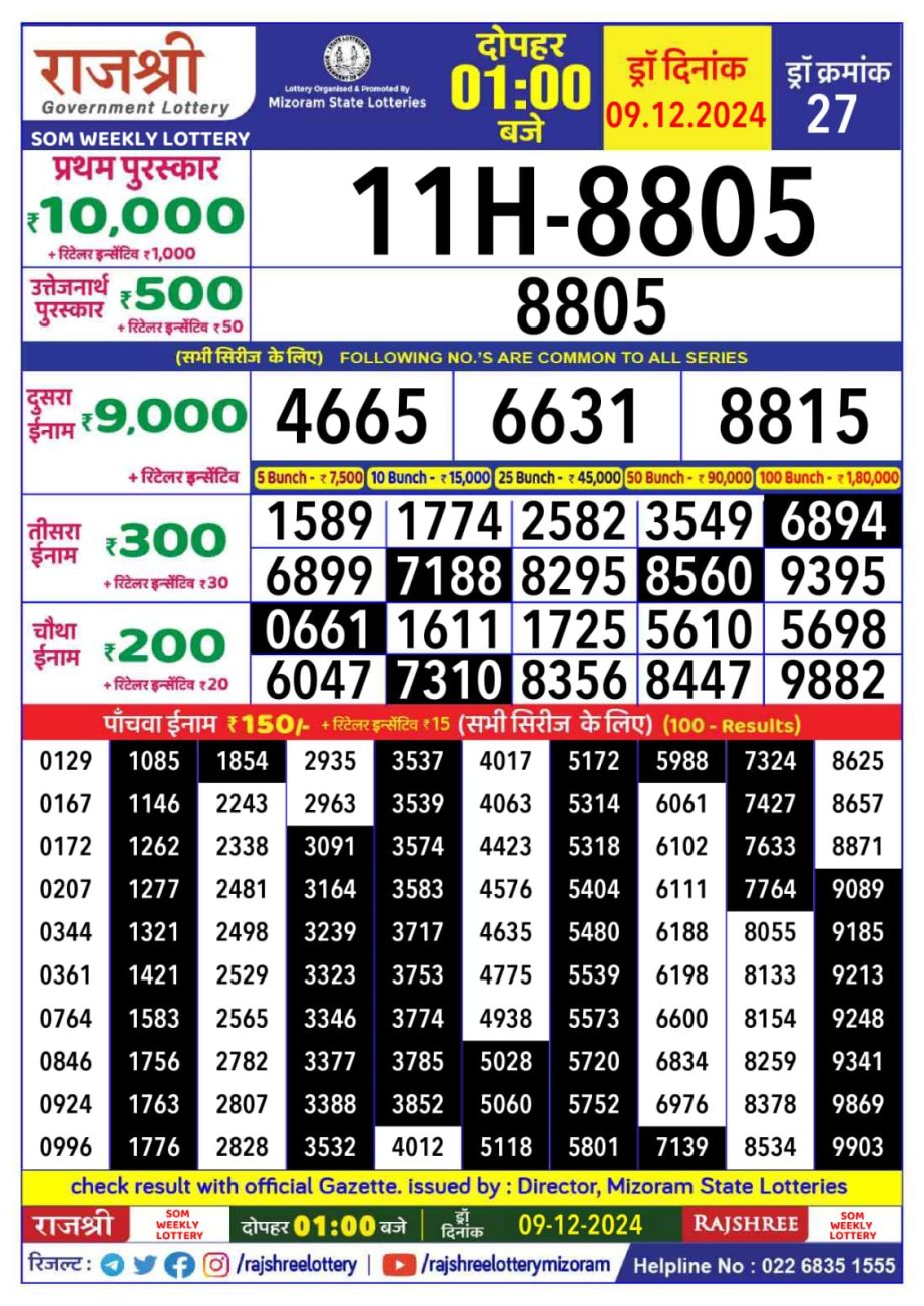 Today Lottery Sambad