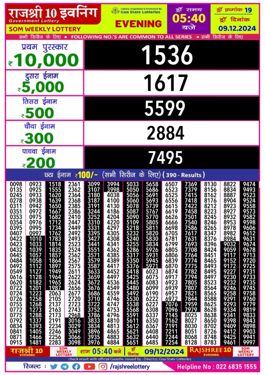 Today Lottery Sambad