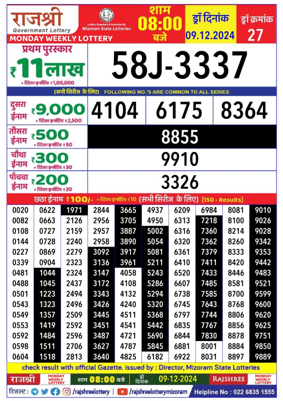 Today Lottery Sambad