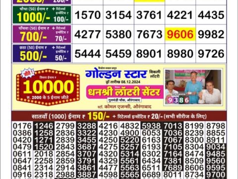 Today Lottery Sambad