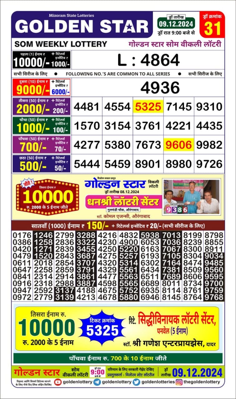 Today Lottery Sambad