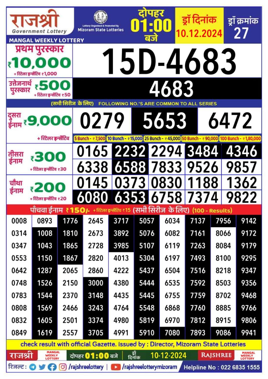 Today Lottery Sambad