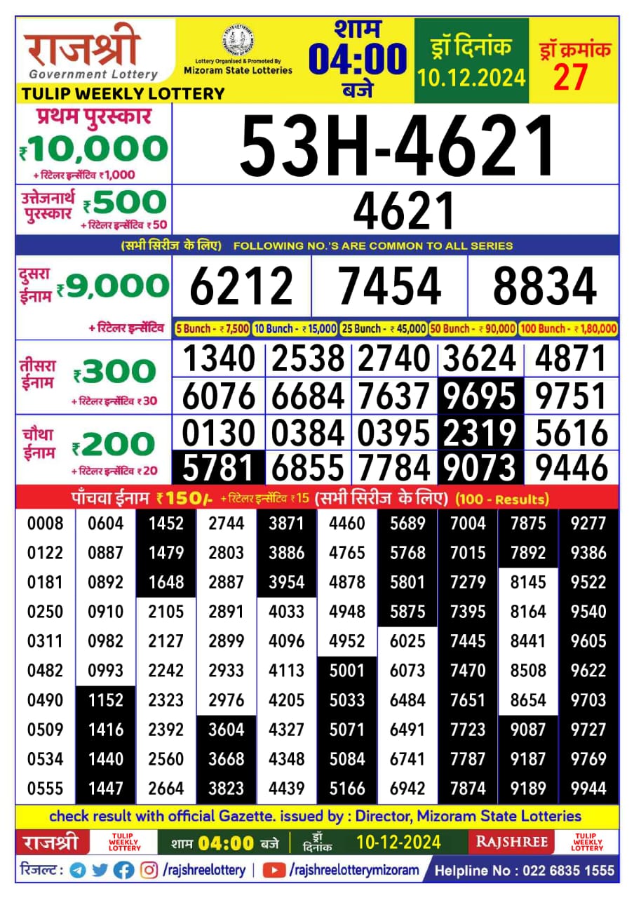 Today Lottery Sambad