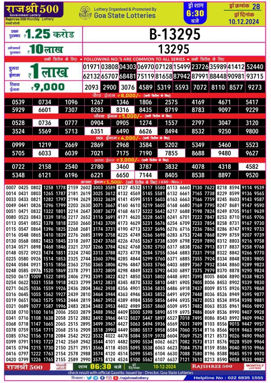 Today Lottery Sambad