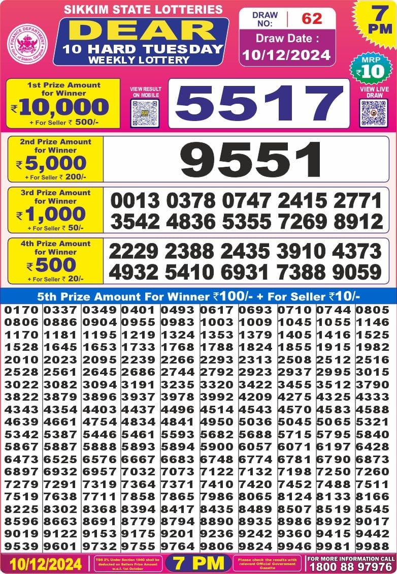 Today Lottery Sambad