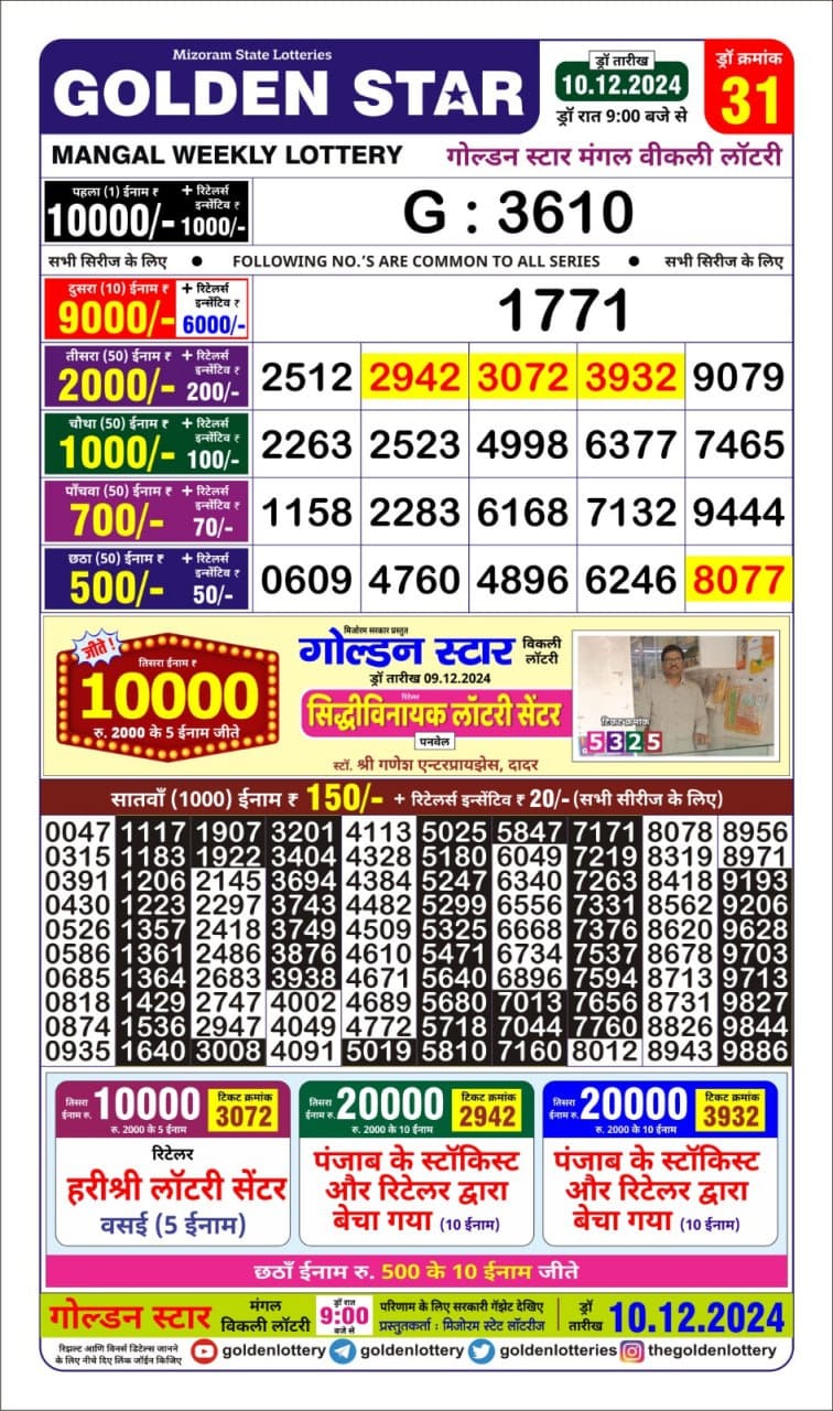 Today Lottery Sambad