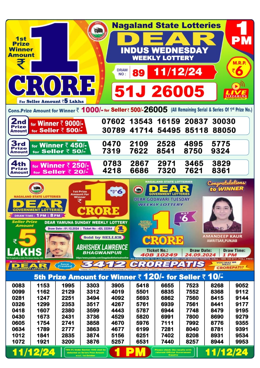 Today Lottery Sambad