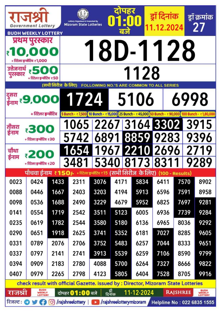 Today Lottery Sambad