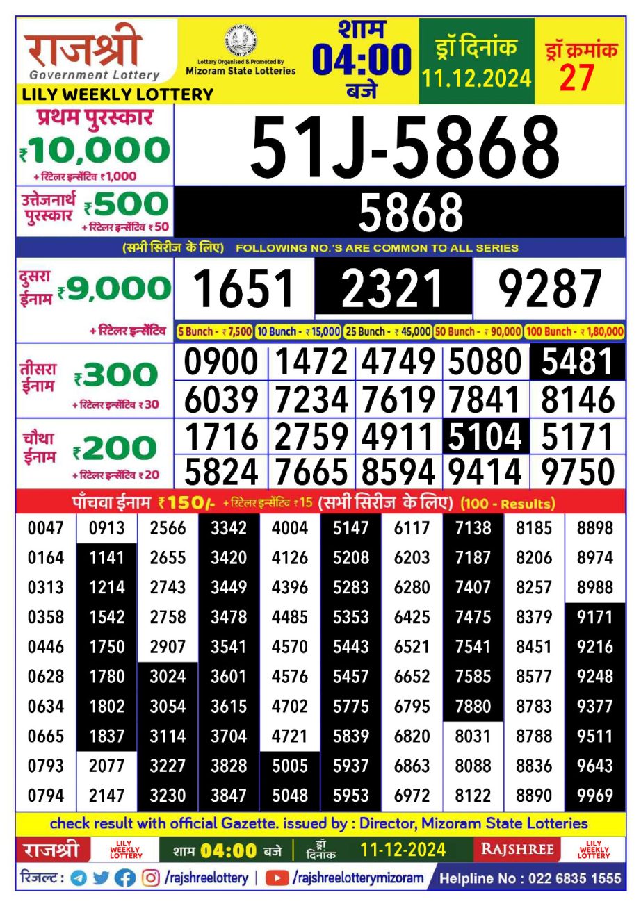 Today Lottery Sambad