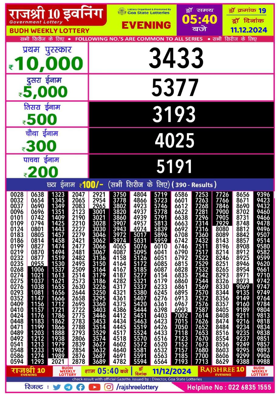 Today Lottery Sambad