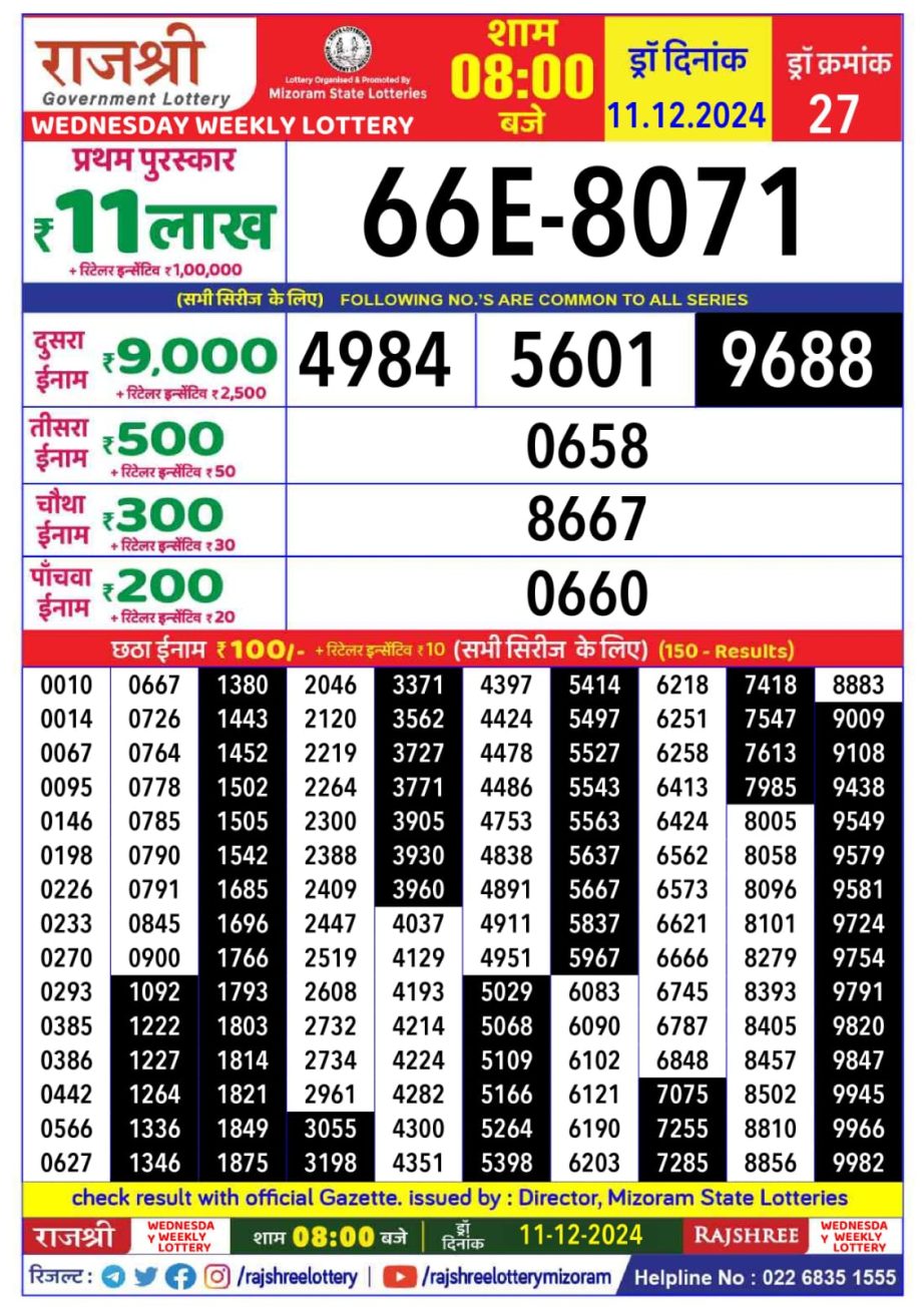 Today Lottery Sambad