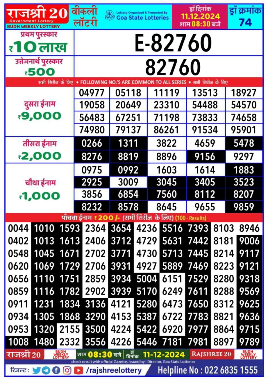 Today Lottery Sambad