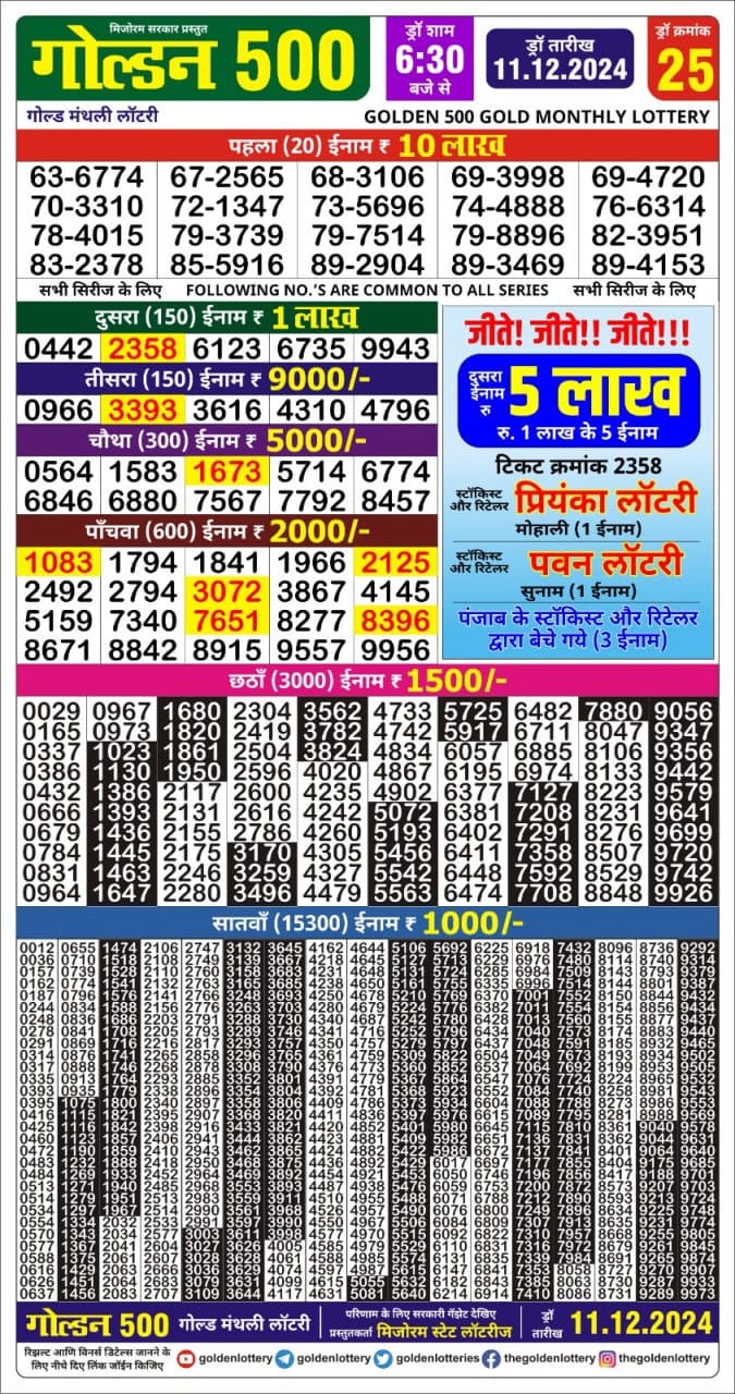 Today Lottery Sambad