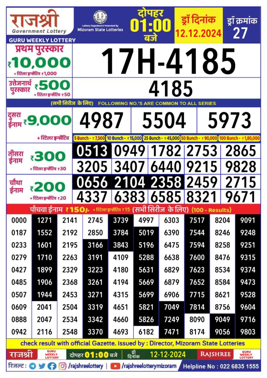 Today Lottery Sambad