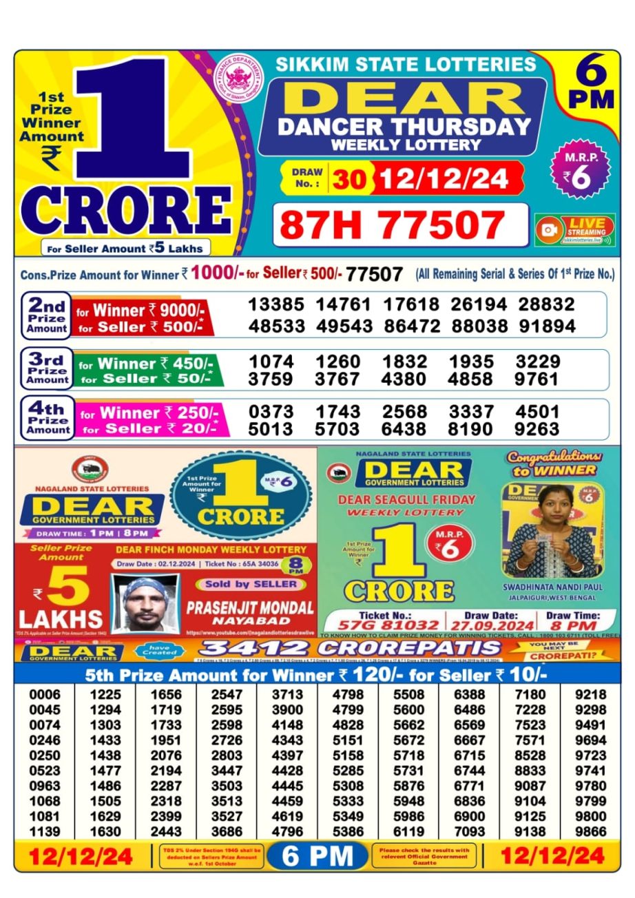 Today Lottery Sambad