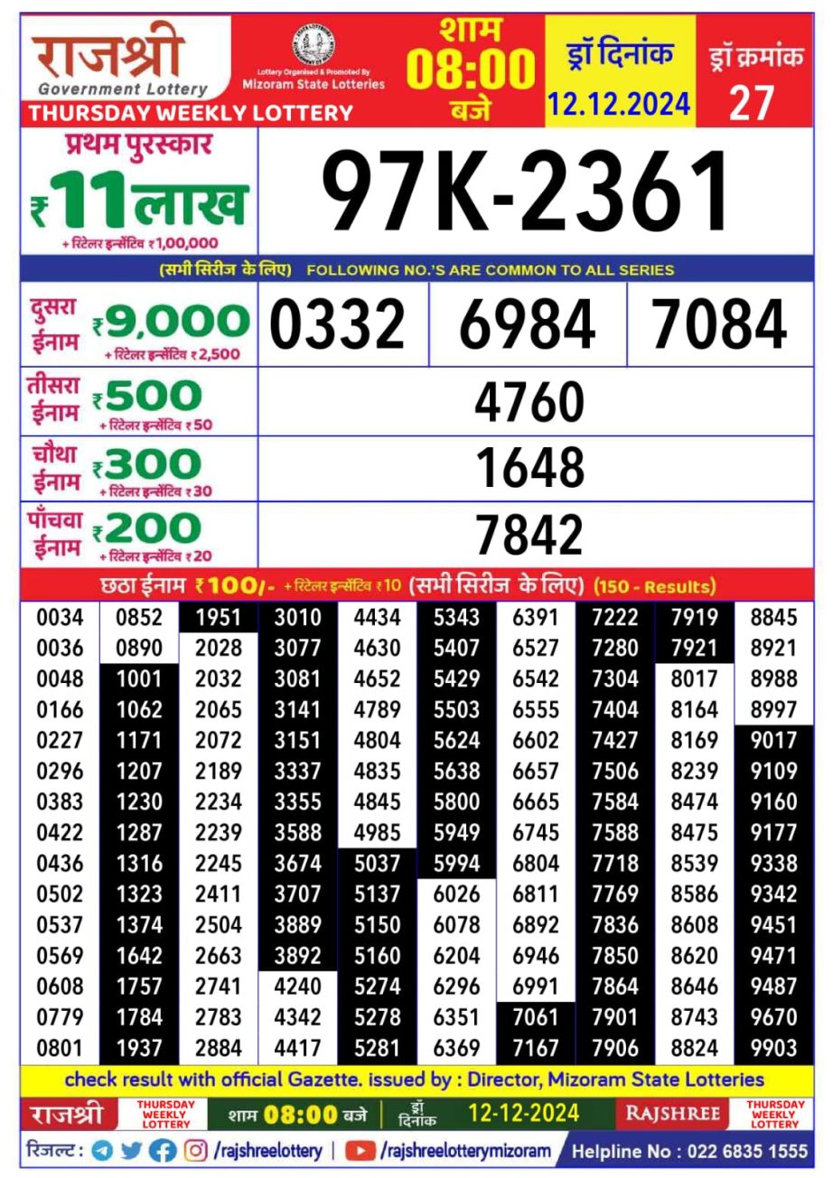 Today Lottery Sambad