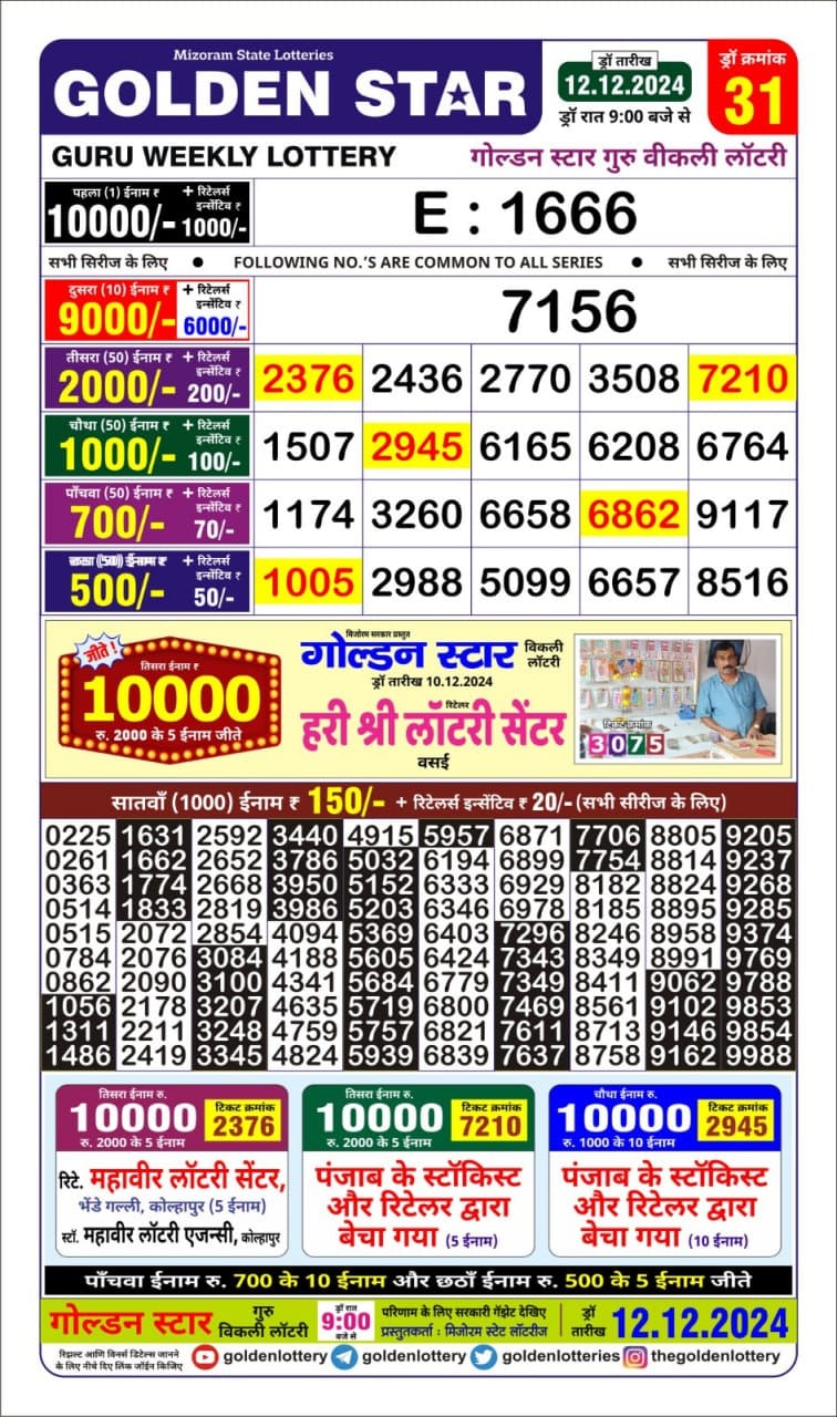 Today Lottery Sambad