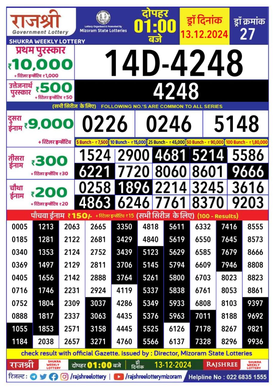 Today Lottery Sambad