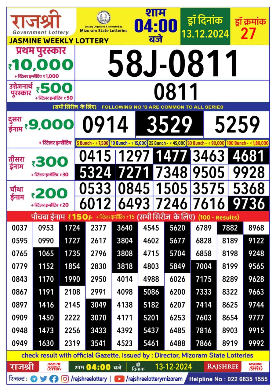 Today Lottery Sambad