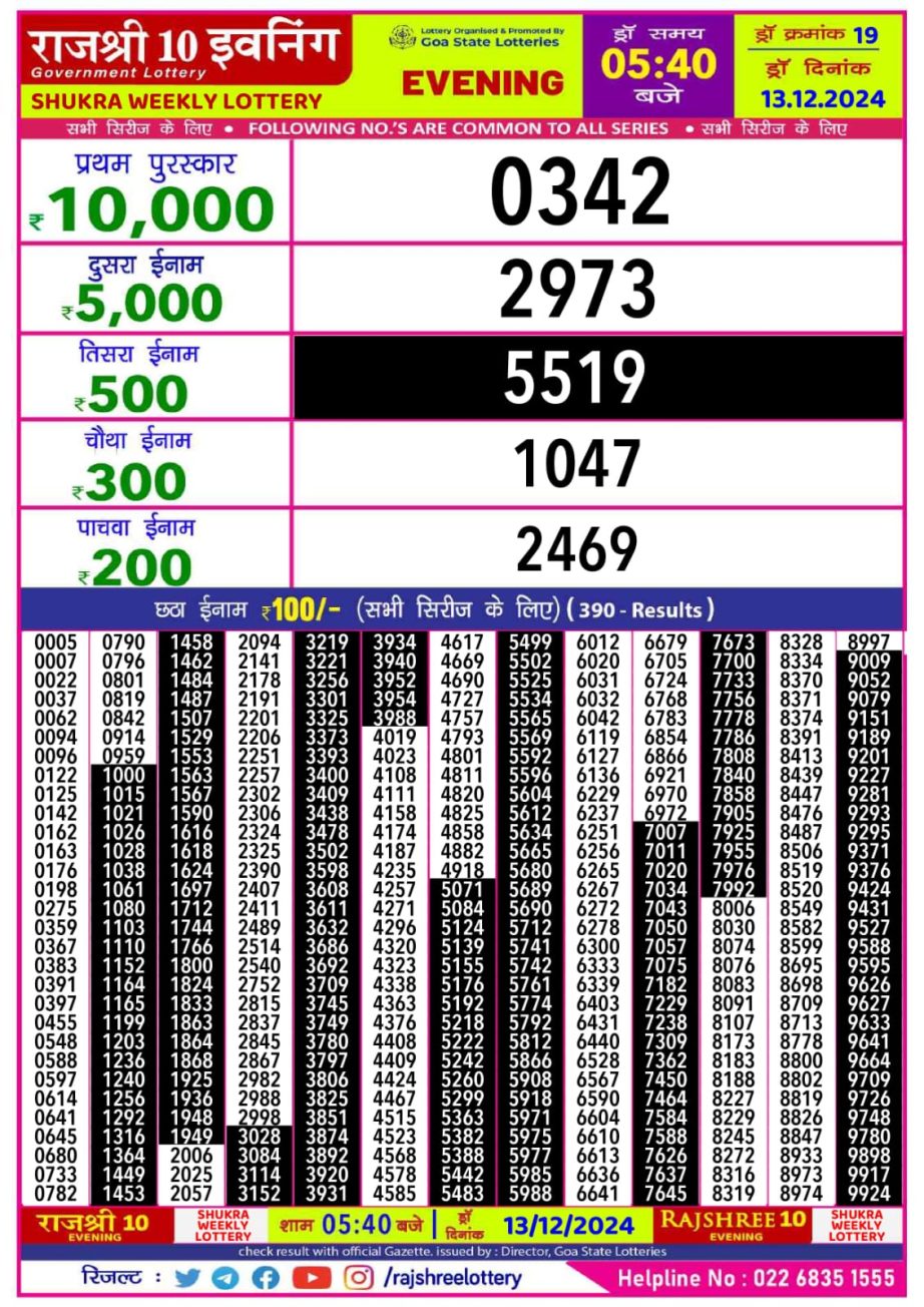 Today Lottery Sambad