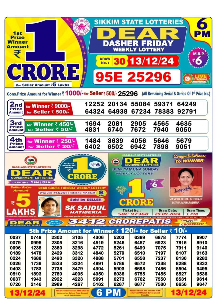 Today Lottery Sambad