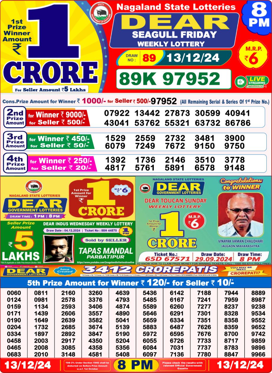 Today Lottery Sambad