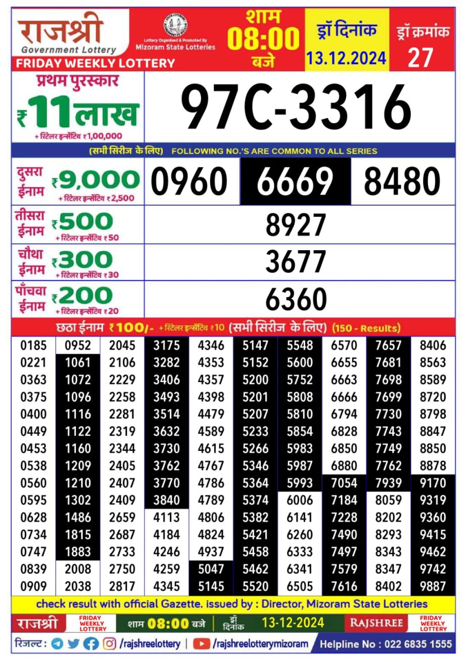 Today Lottery Sambad