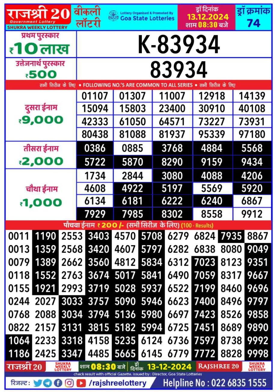 Today Lottery Sambad