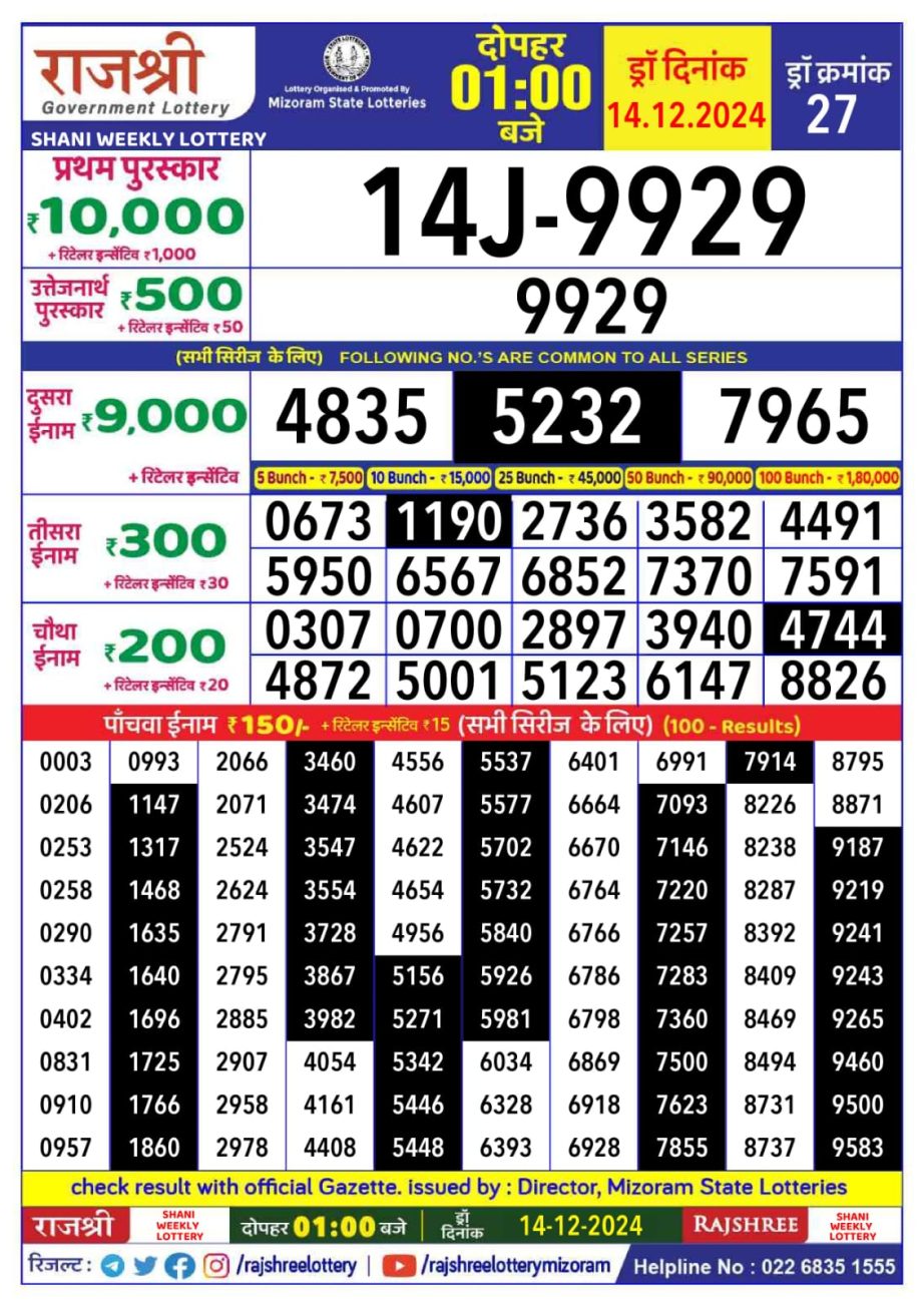 Today Lottery Sambad