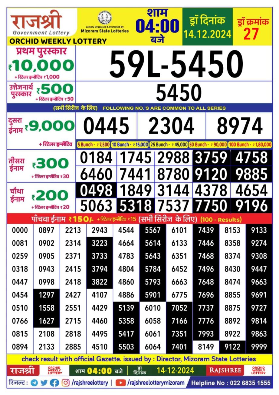 Today Lottery Sambad