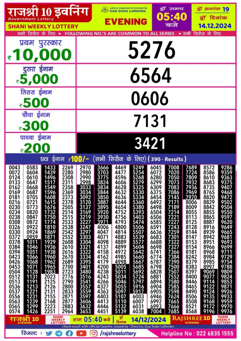 Today Lottery Sambad