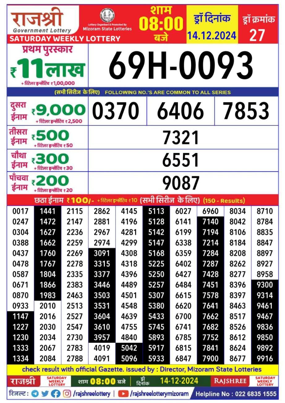 Today Lottery Sambad