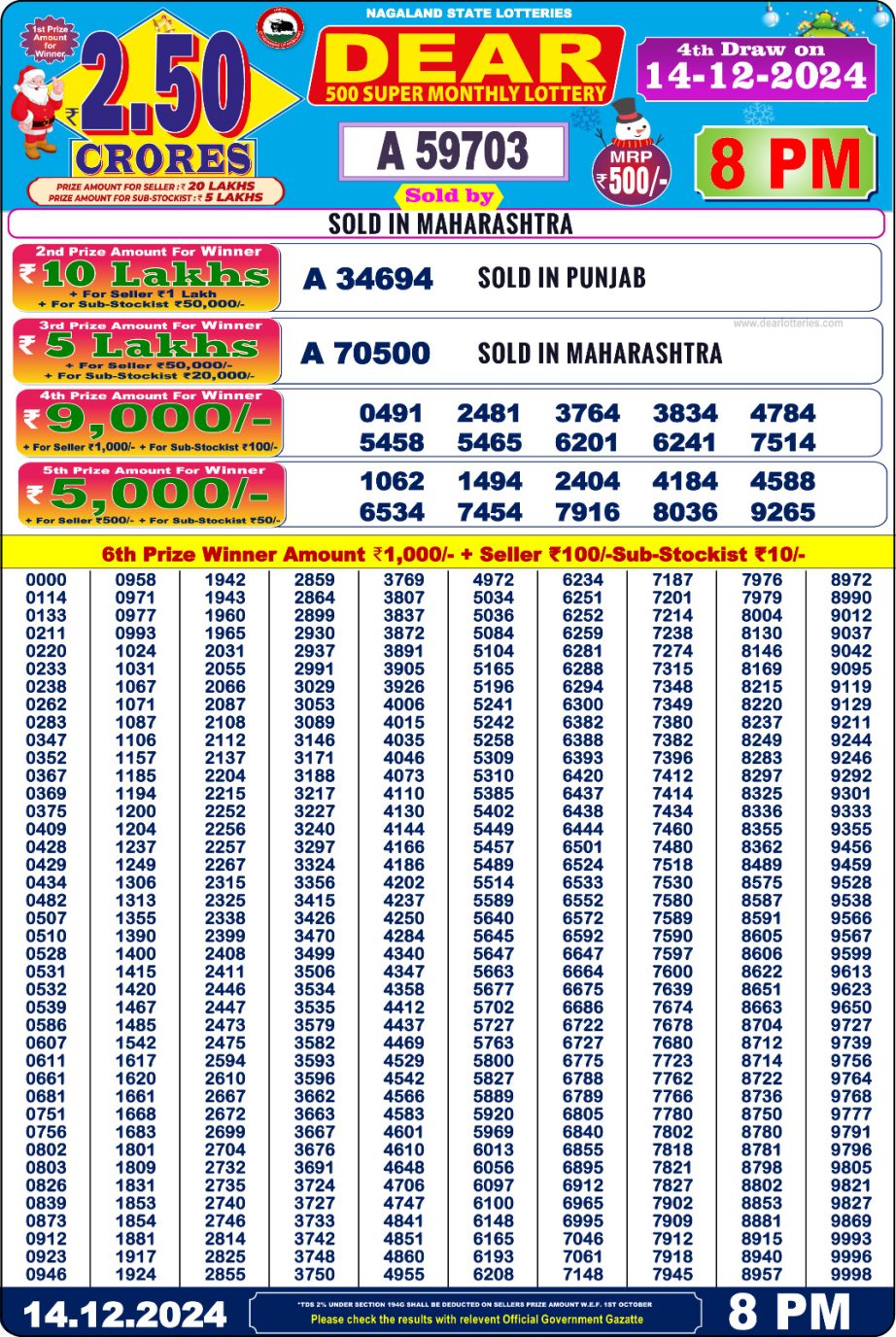 Today Lottery Sambad