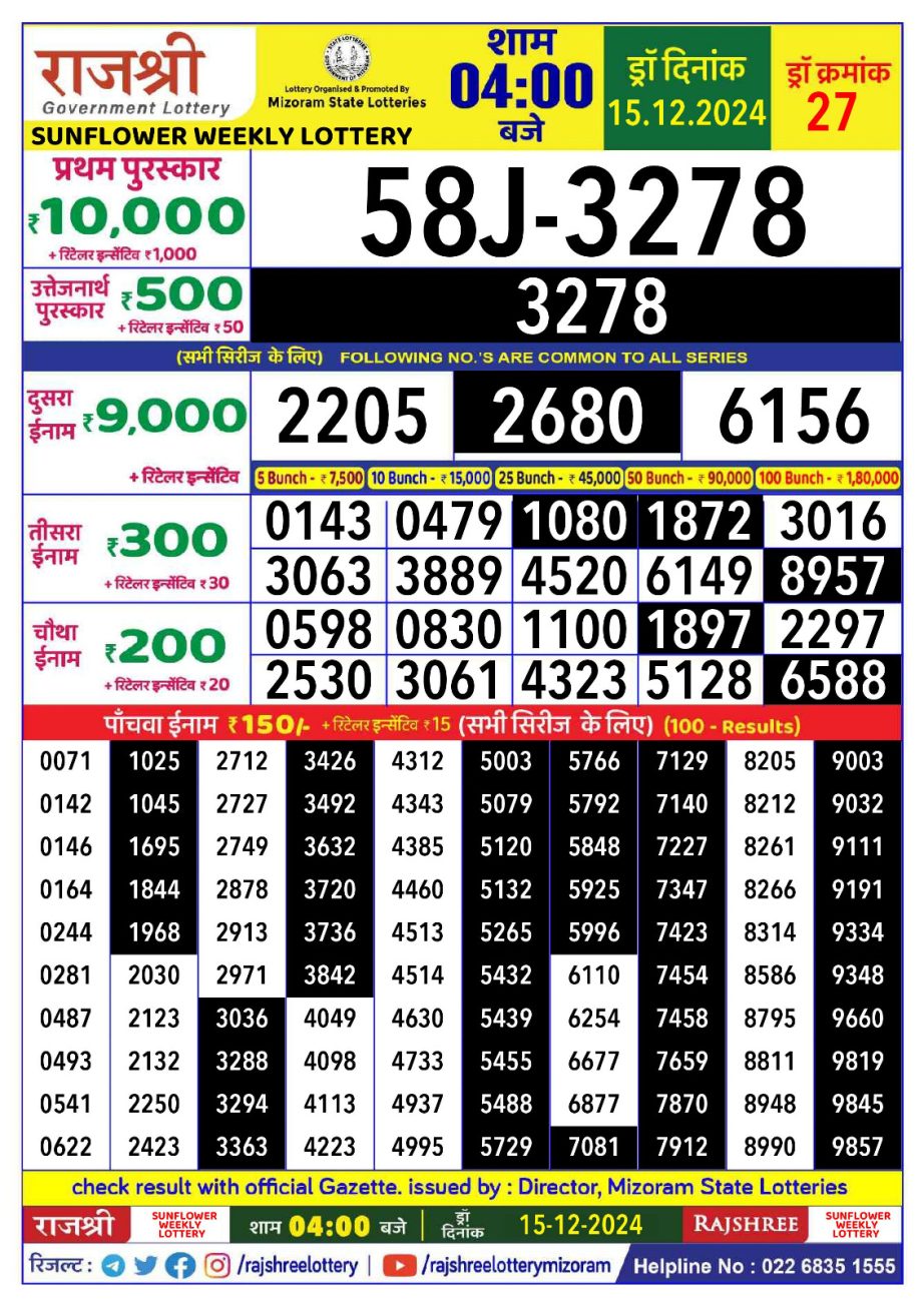 Today Lottery Sambad