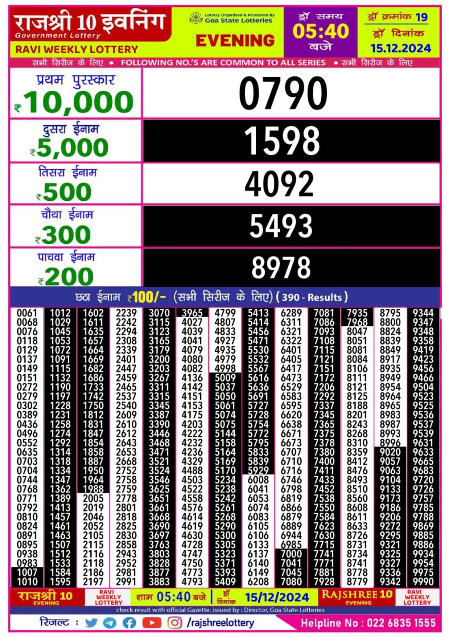 Today Lottery Sambad