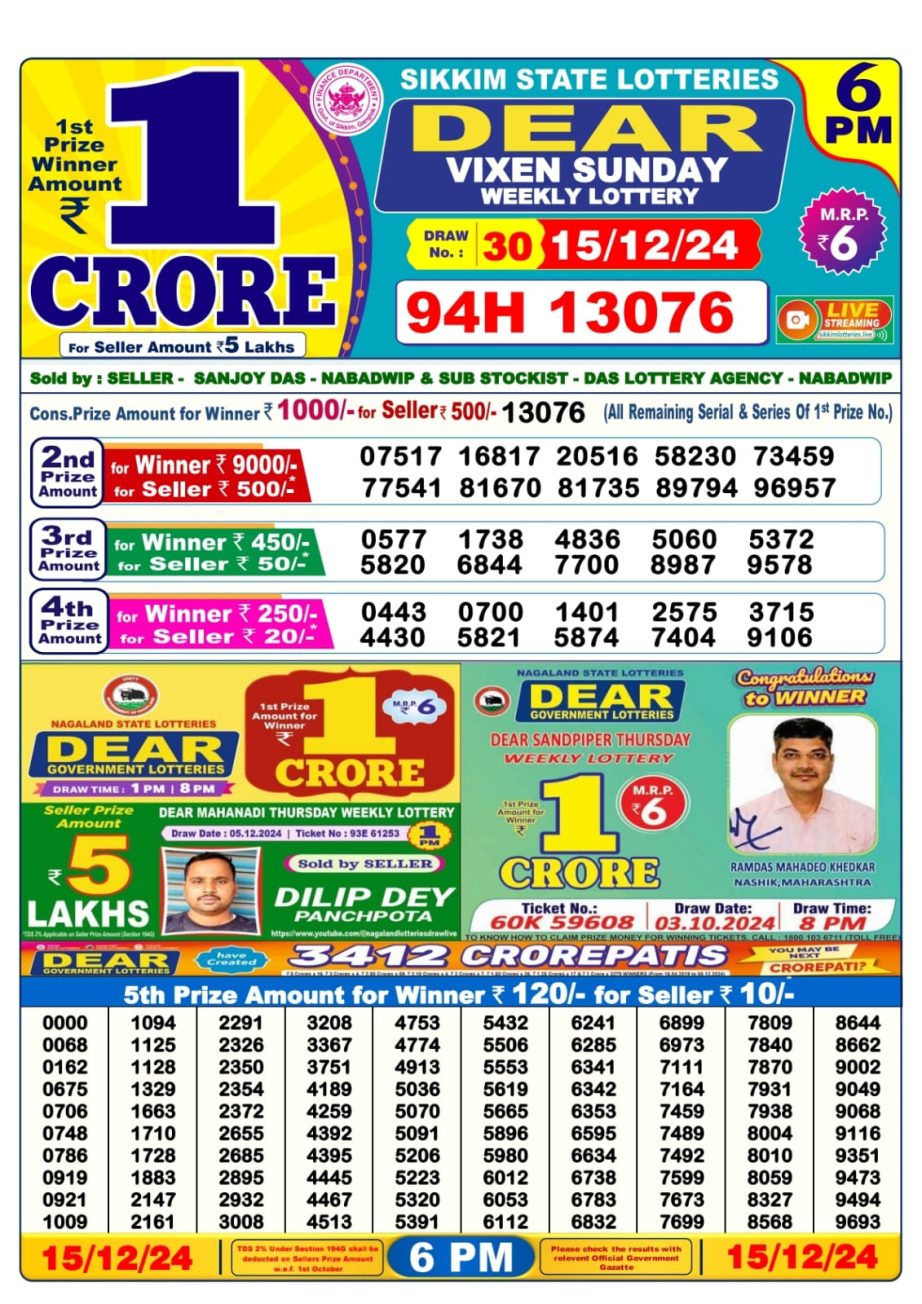 Today Lottery Sambad