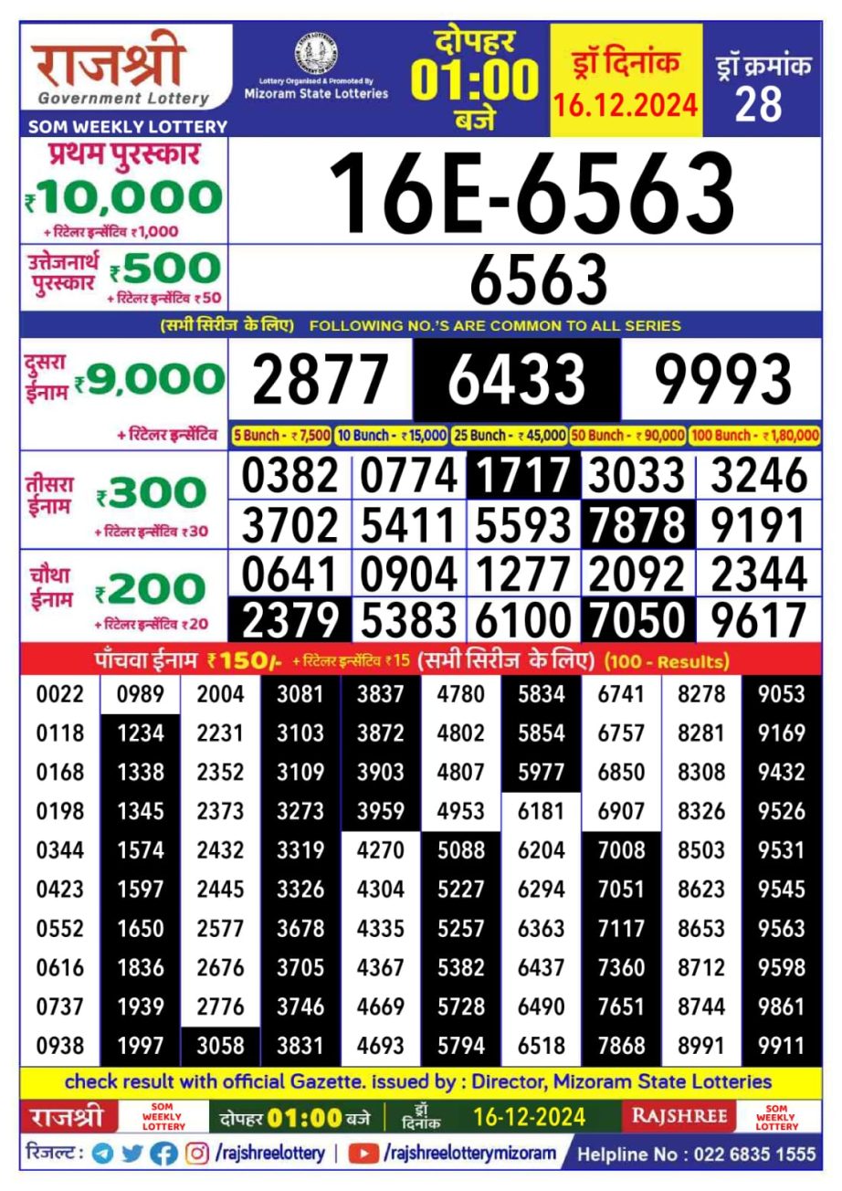 Today Lottery Sambad