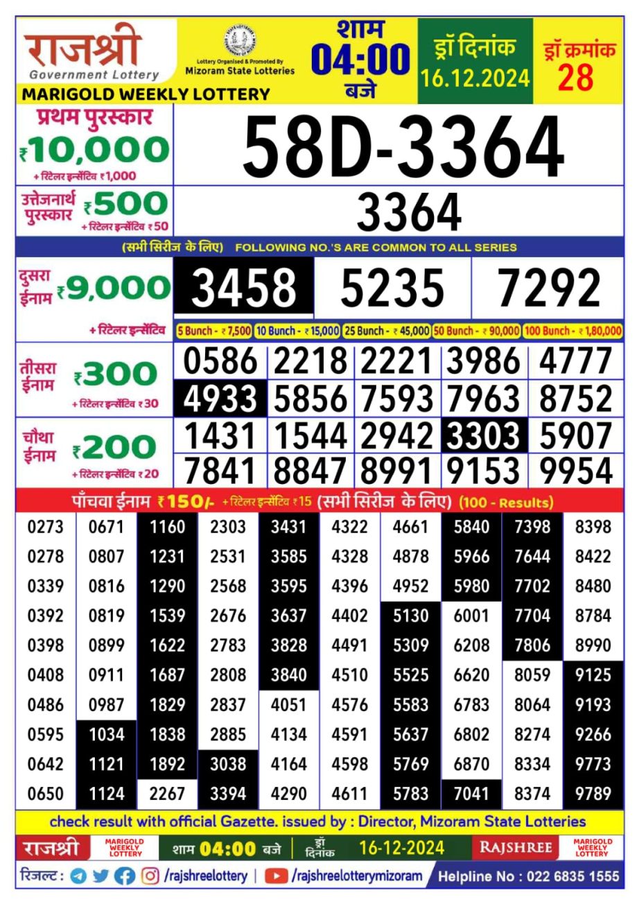 Today Lottery Sambad