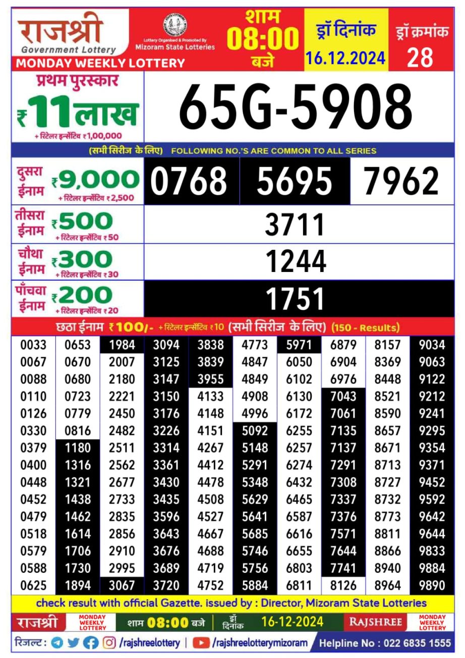 Today Lottery Sambad