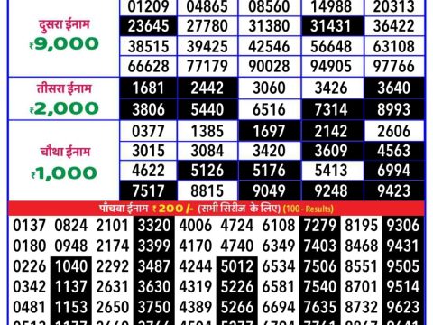 Today Lottery Sambad