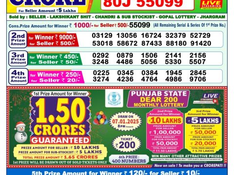 Today Lottery Sambad