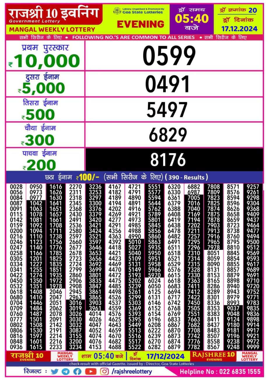 Today Lottery Sambad